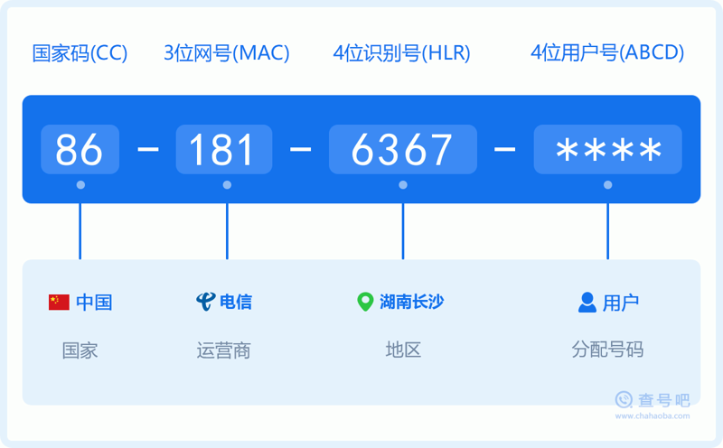 长沙靓号网